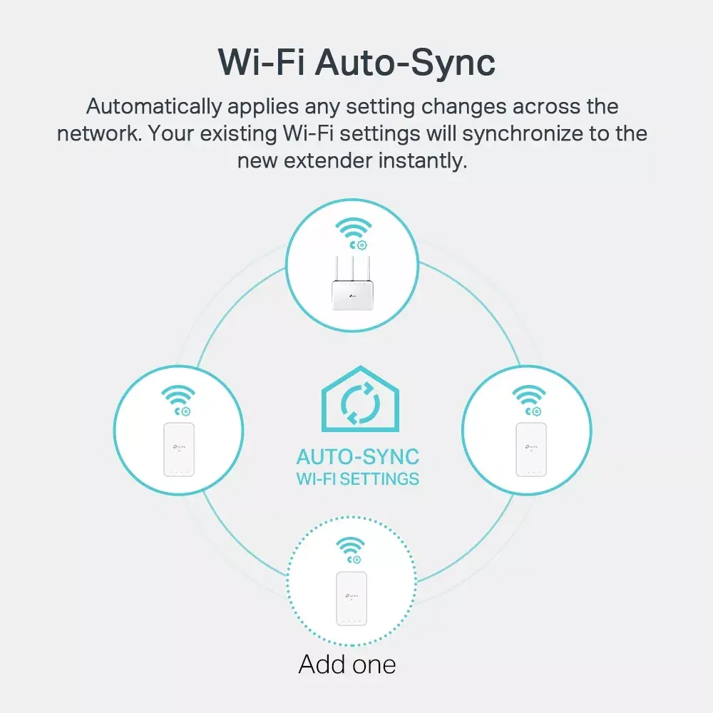 Powerline Adapter TP-Link AV1000 Gigabit Wi-Fi Kit Photo 6