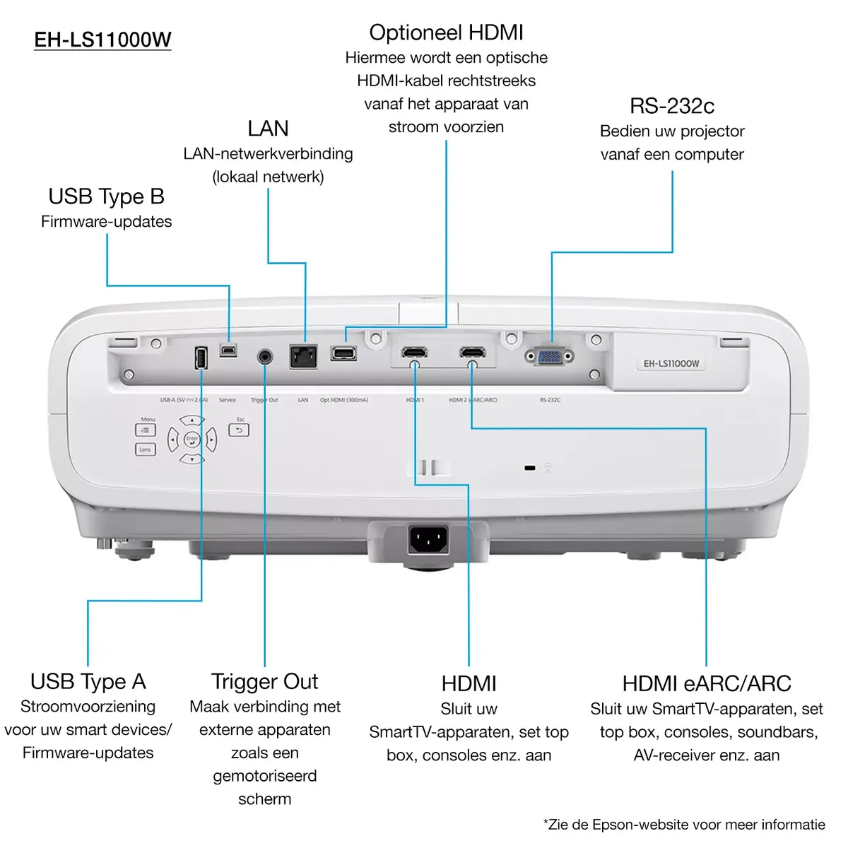 Проектор Epson V11HA48040 Photo 24