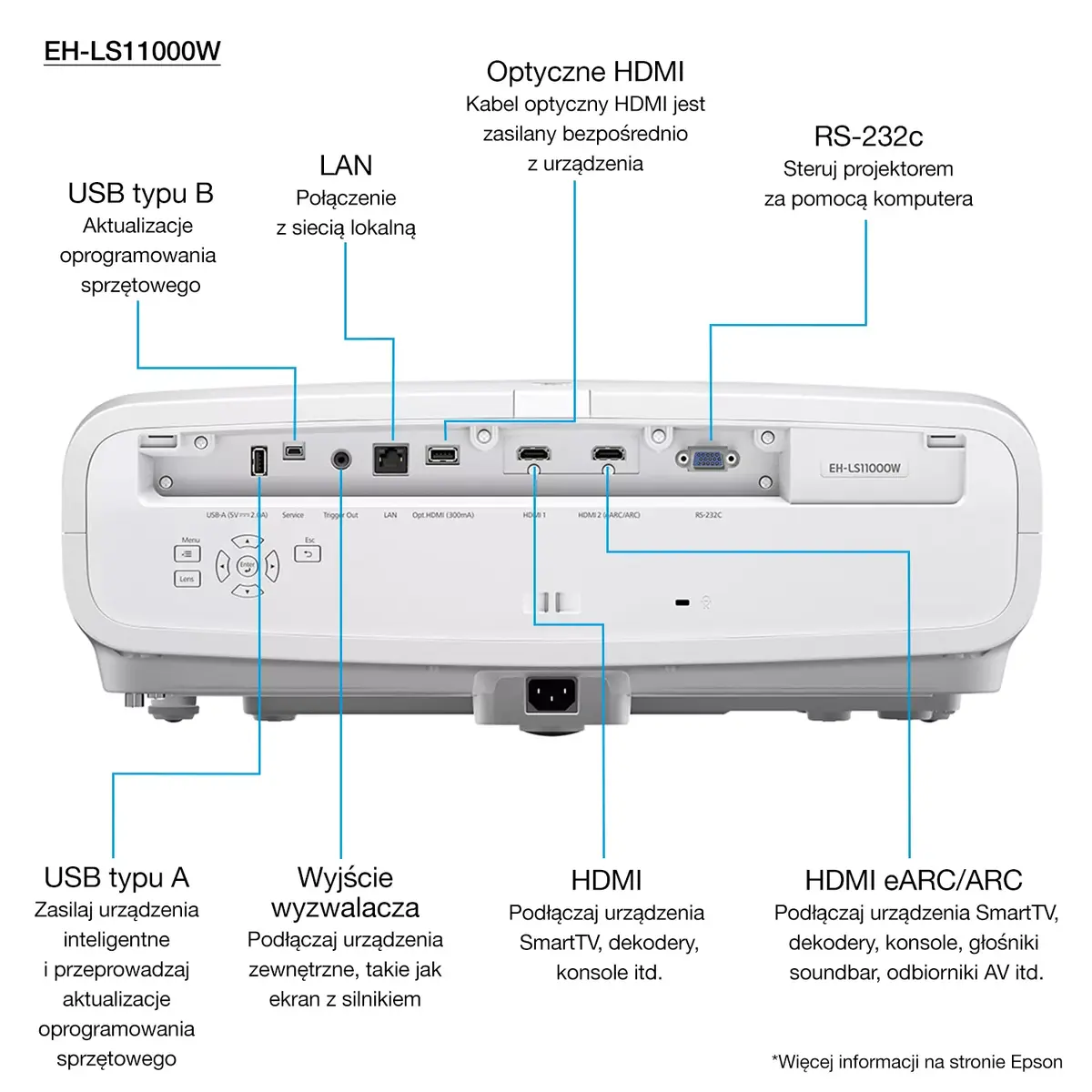 Проектор Epson V11HA48040 Photo 25