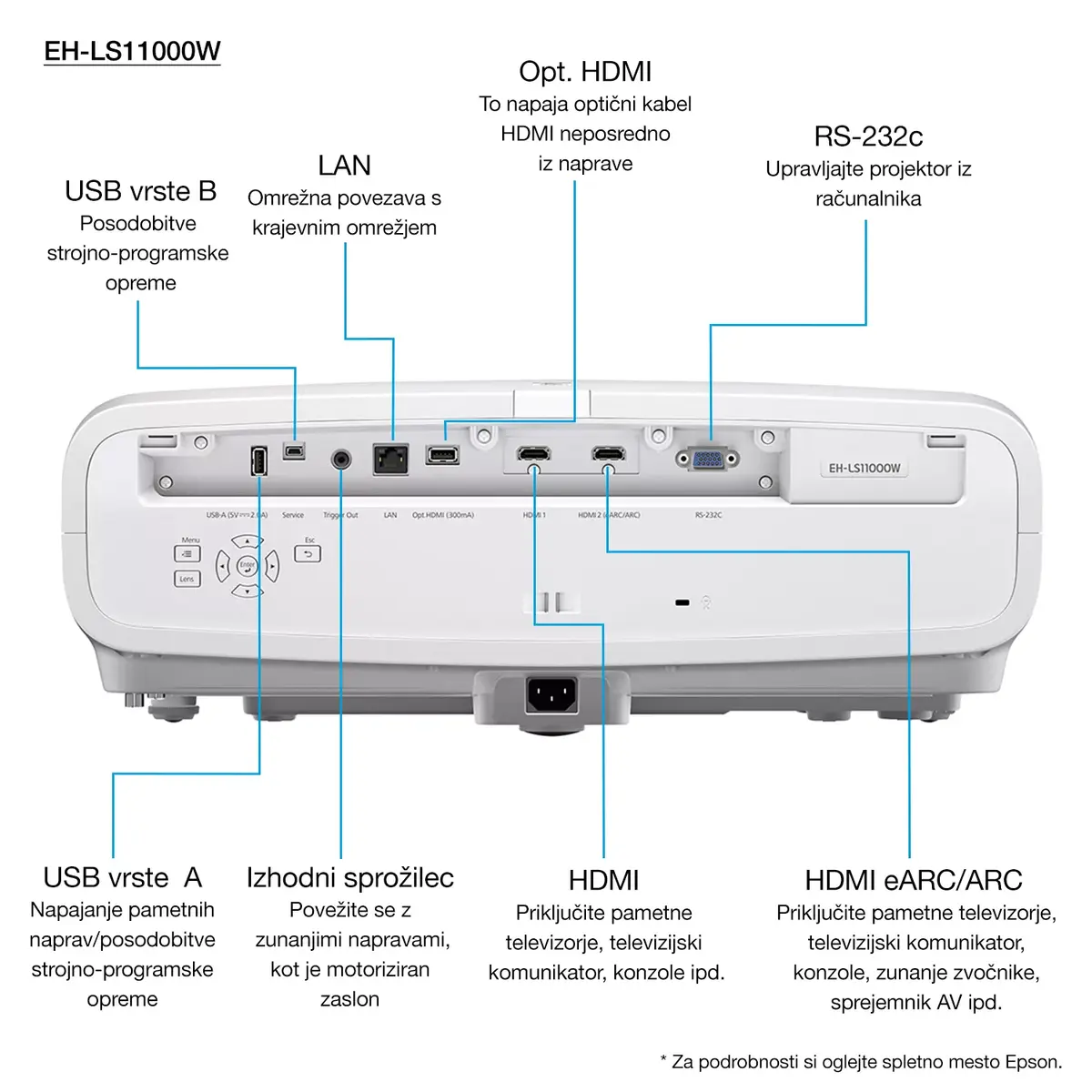 Проектор Epson V11HA48040 Photo 26
