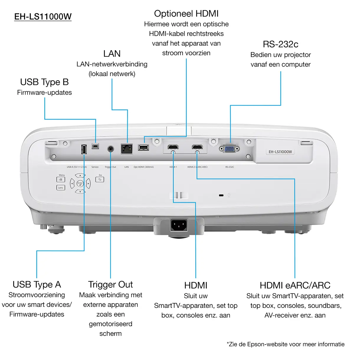 Epson EH-LS11000W 4K UHD lāzera projektors