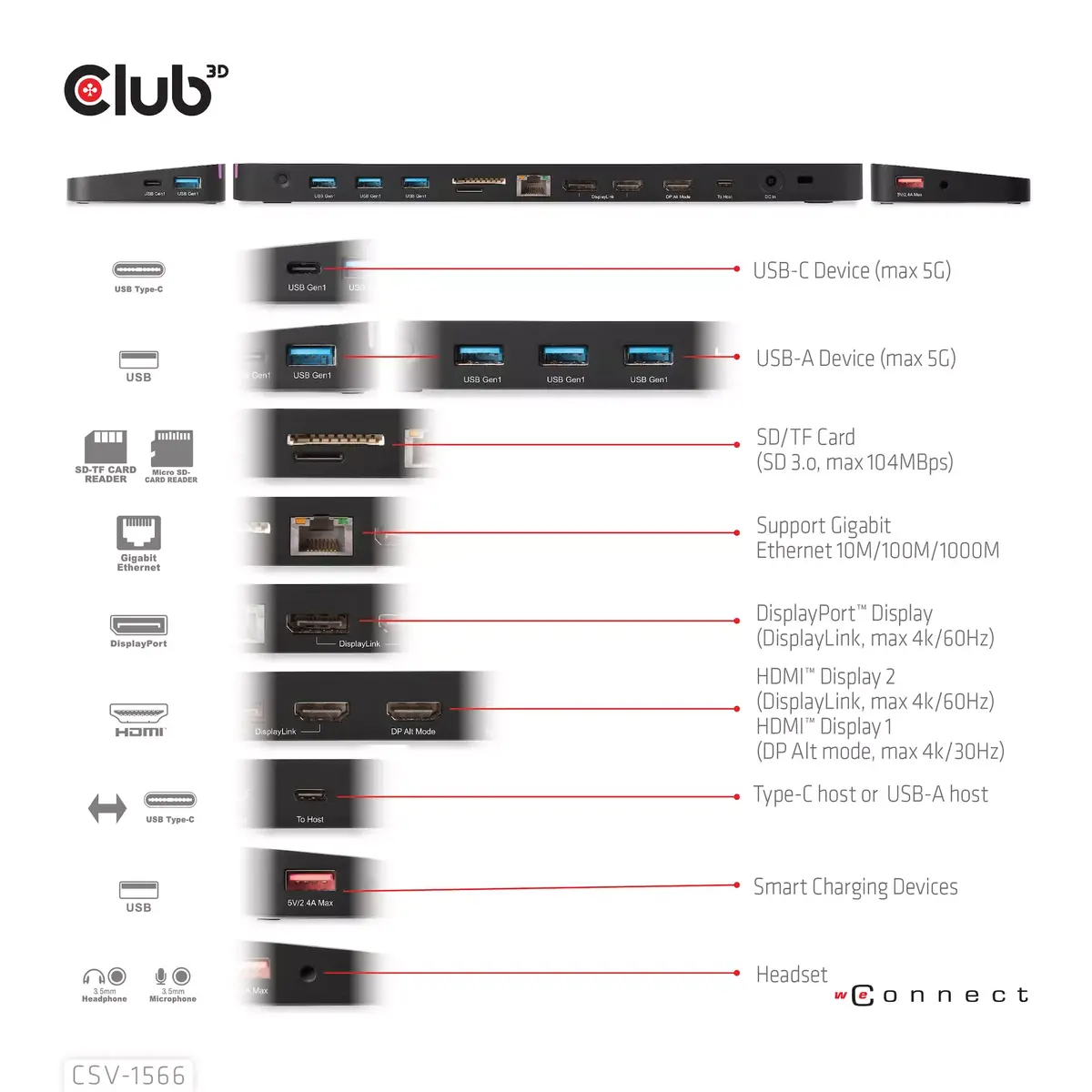 Doku stacija CLUB3D USB Gen1 Type-C Triple Display DP Alt mode Photo 14