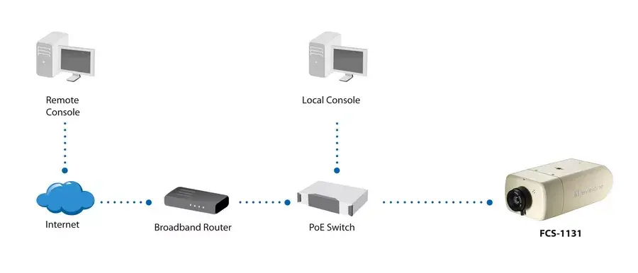 IP Security Camera LevelOne 2-Megapixel 802.3af PoE Photo 5