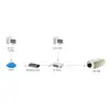 IP Security Camera LevelOne 2-Megapixel 802.3af PoE Photo 5