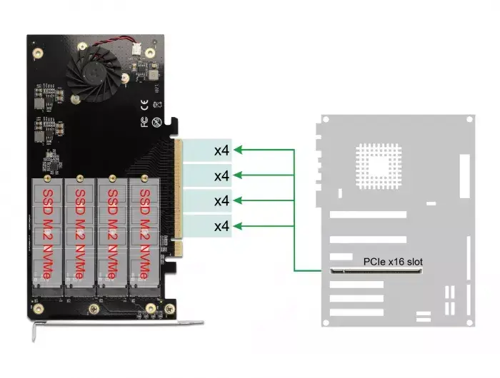 PCI Express x16 Karte DeLOCK 90050 Photo 6