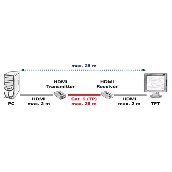 AV transmitter & receiver VALUE HDMI Extender over Twisted Pair 25 m Photo 3