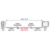 AV transmitter & receiver VALUE HDMI Extender over Twisted Pair 25 m Photo 3