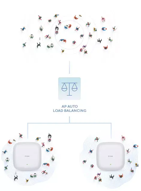 Access Point D-Link DAP-X2810 Photo 9