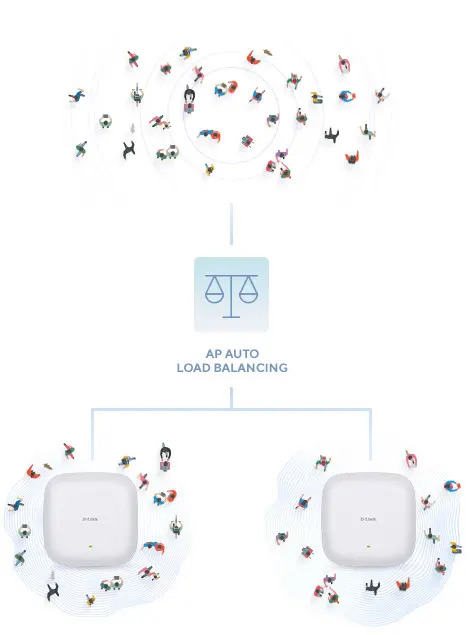 D-Link DAP-X2810 AX1800 Wi-Fi 6 Access Point Photo 9
