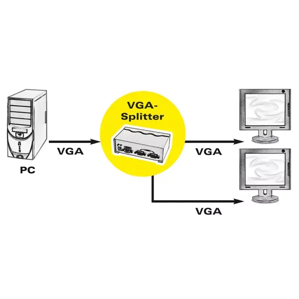 VGA Video Splitter ROLINE 450 MHz 2-way Photo 4