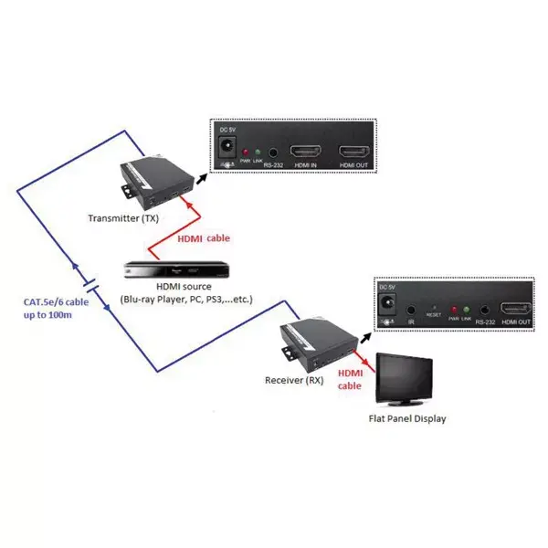 HDMI удлинитель ROLINE 14.01.3468 Photo 4