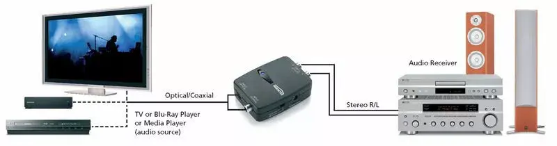 Audio adapteris Marmitek Connect DA21 Black Photo 5
