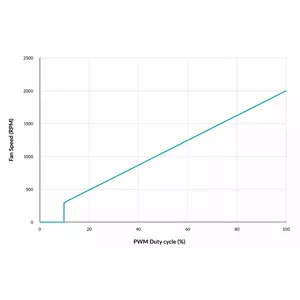 0 dB MODE - ZERO RPM
