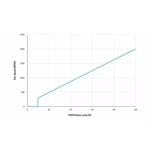 0 dB MODE - ZERO RPM
