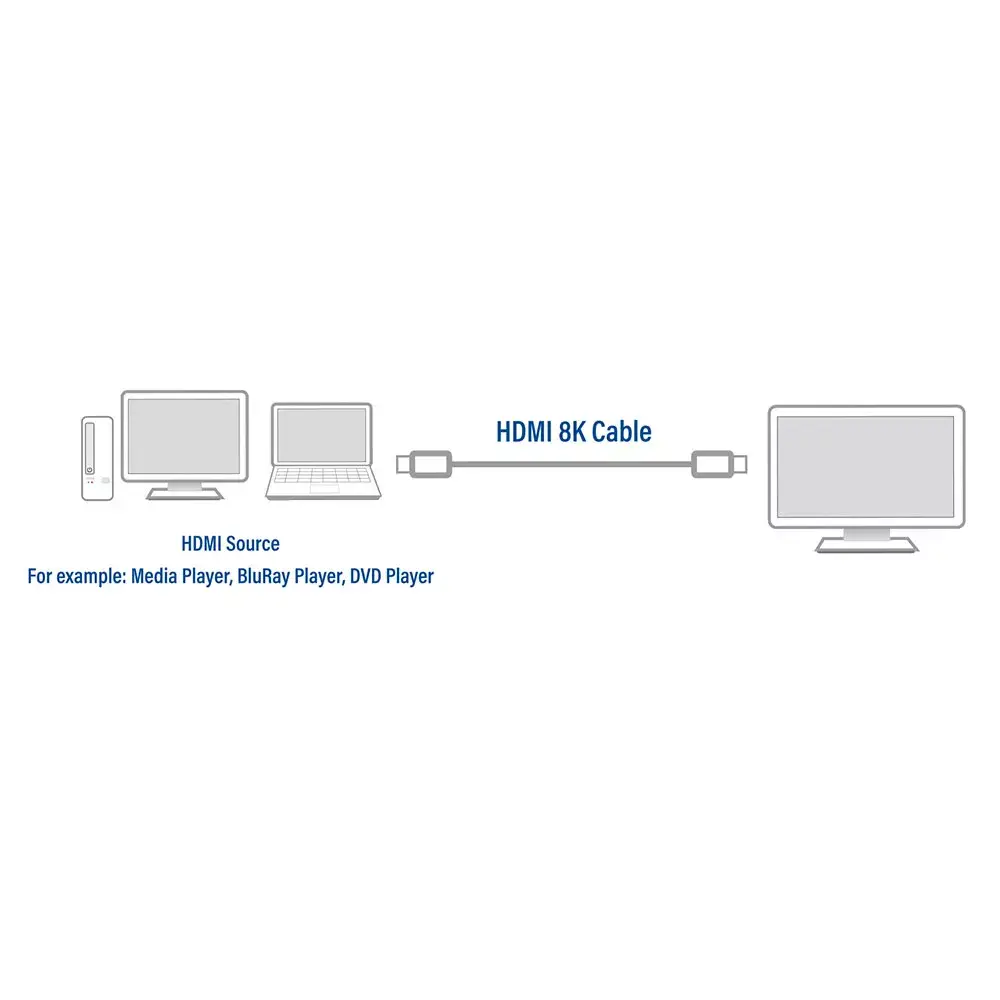 HDMI kabelis ACT 2 metri 8K Ultra High Speed Certified v2.1 Photo 5