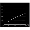 Ventilators be quiet! Light Wings 140mm ARGB PWM Fan Black Photo 6
