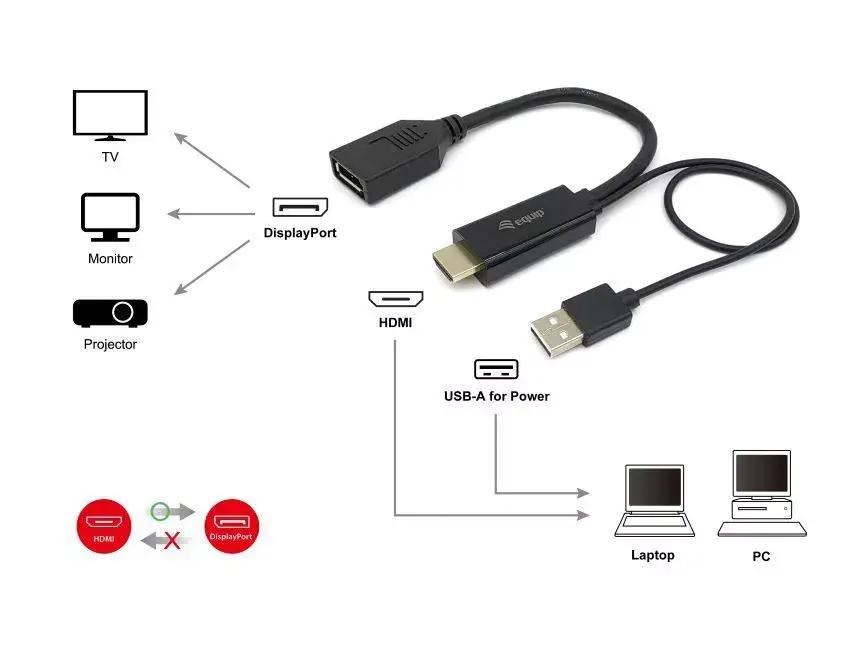 HDMI to DisplayPort Adapter Equip 119039 Photo 6