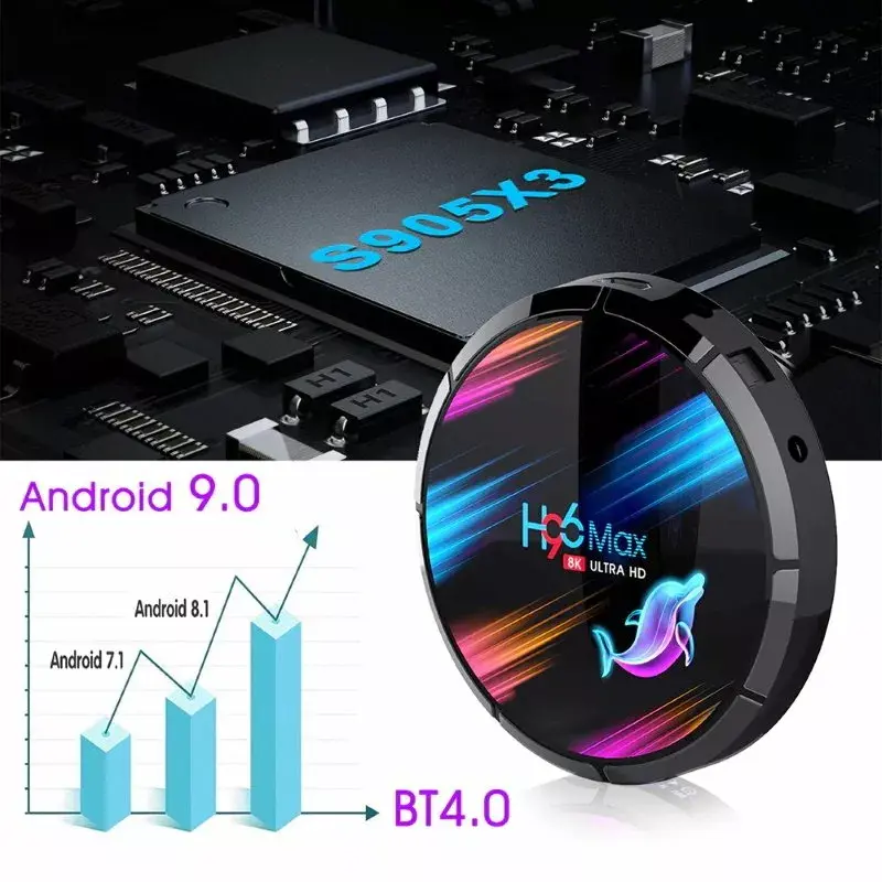 Riff H96 64GB 4K медиаплеер Android 9.0 Photo 10