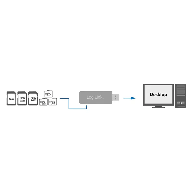Card Reader LogiLink CR0034A Photo 2