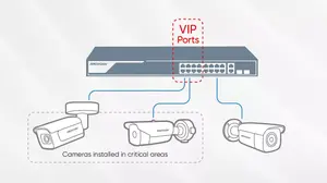 VIP Port Transmission Priority for Critical Cameras