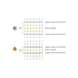 Digital temperature compensation