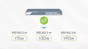 Higher PoE Power Budget