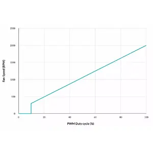 Semi‑Passive 0 dB Mode for Silent Idle Operation
