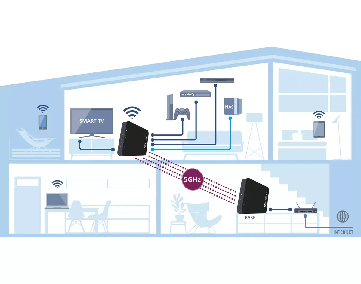 Wireless Router Devolo GigaGate Photo 2