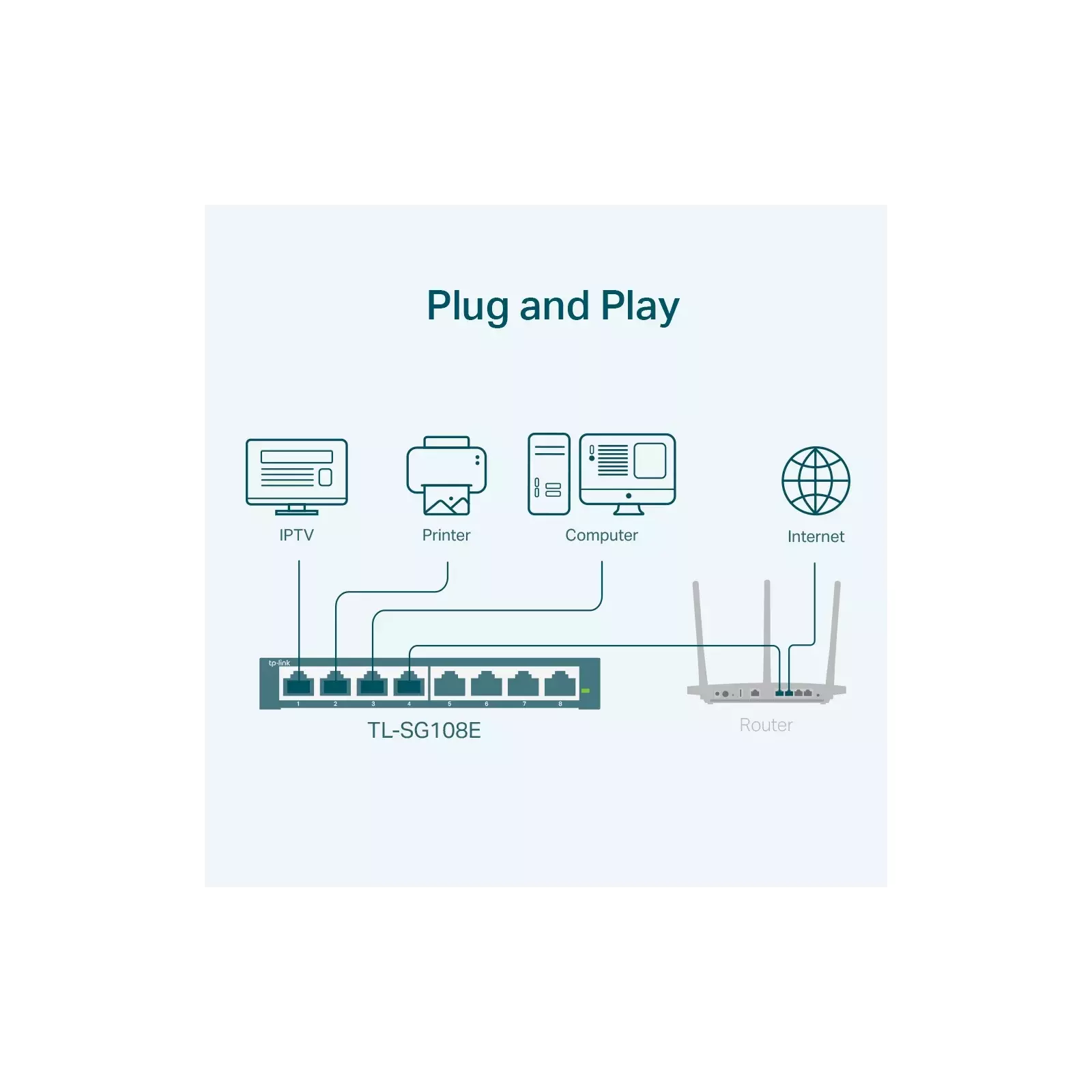 TP-LINK TL-SG108E Photo 3