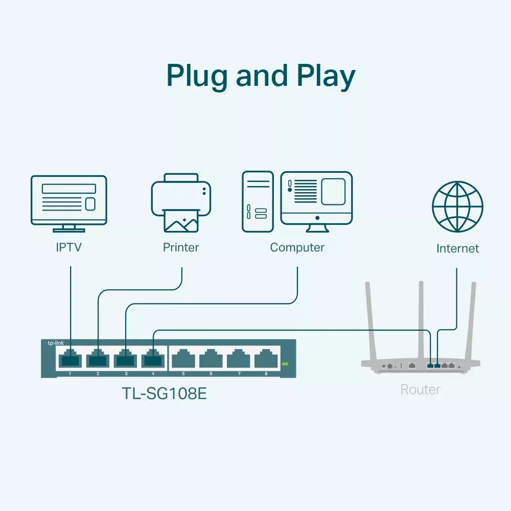 Managed Switch TP-Link TL-SG108E Photo 3