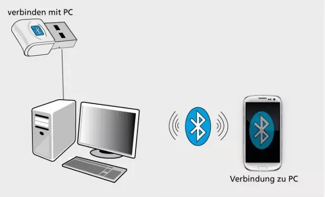 Bluetooth адаптер ALLNET 101039 Photo 2
