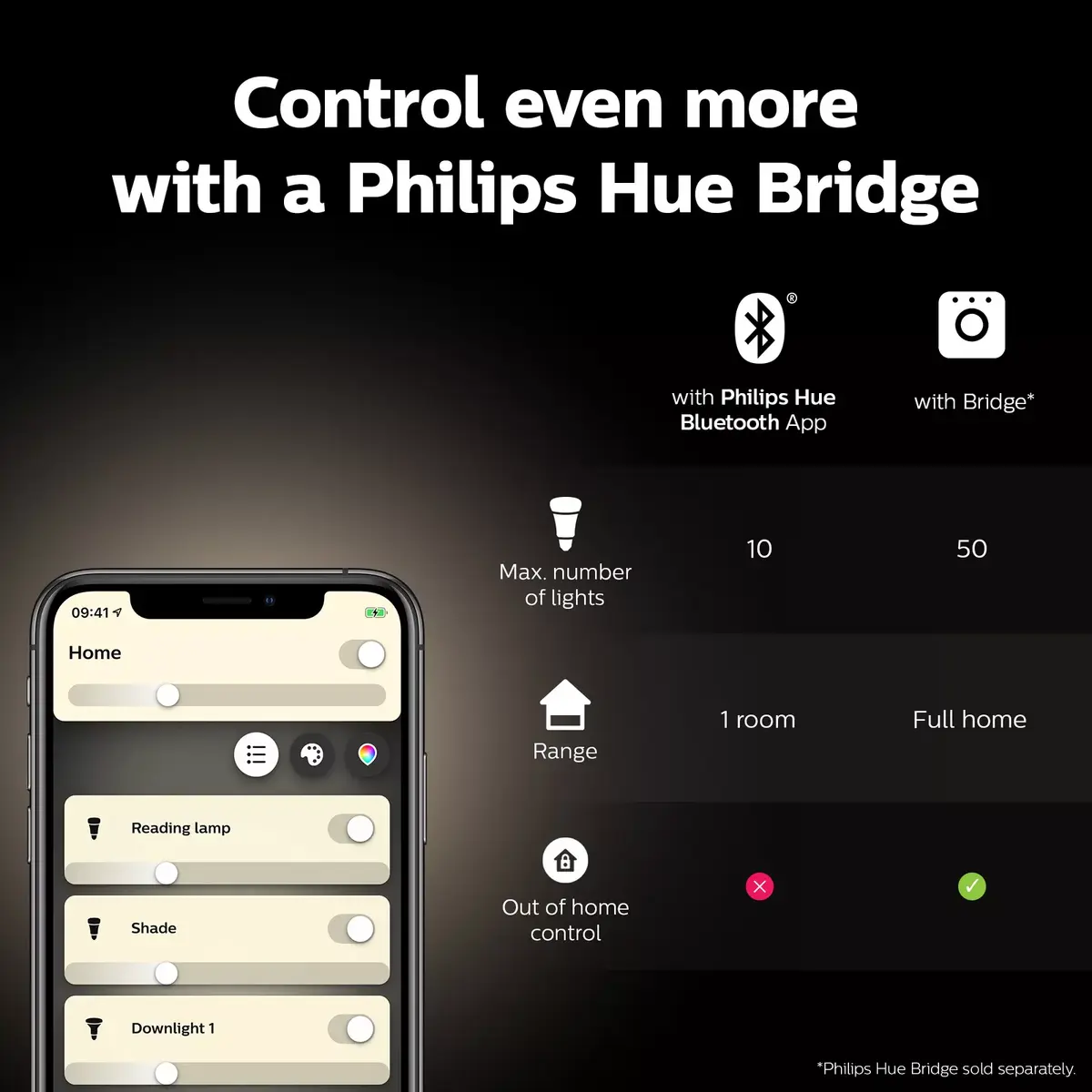 Viedā spuldze Philips Hue White A60 E27 800 2-pakā Photo 7