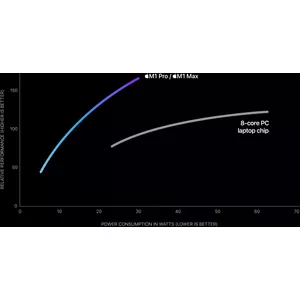 CPU Performance vs. Power