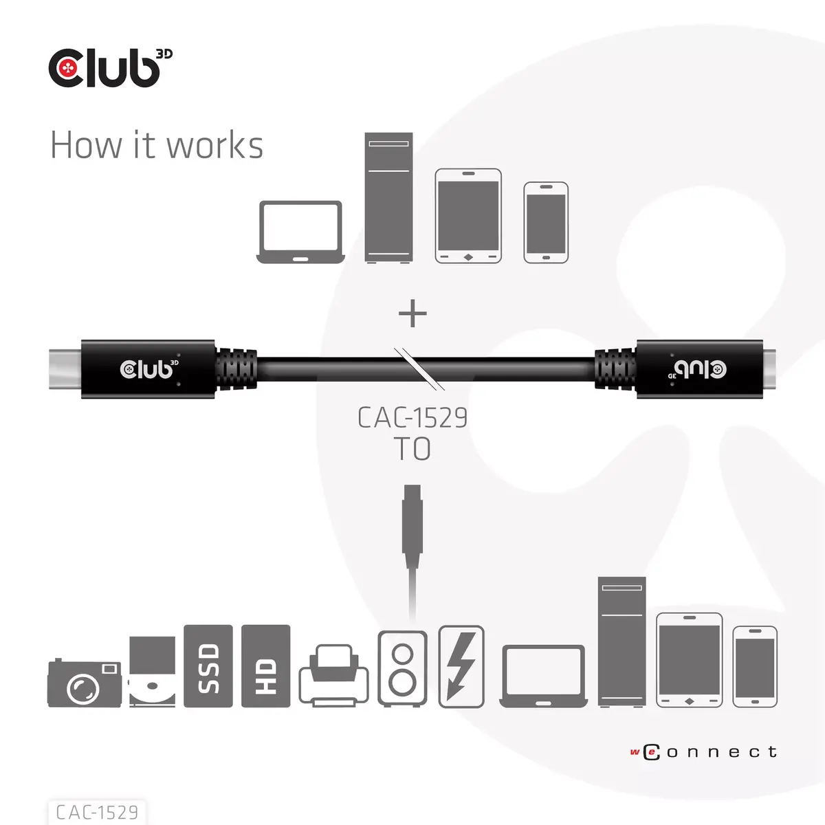 USB удлинитель CLUB3D CAC-1529 Photo 5
