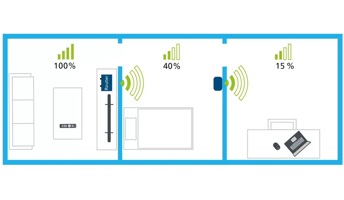WiFi Repeater Devolo AC 1000 Mbit/s Photo 4