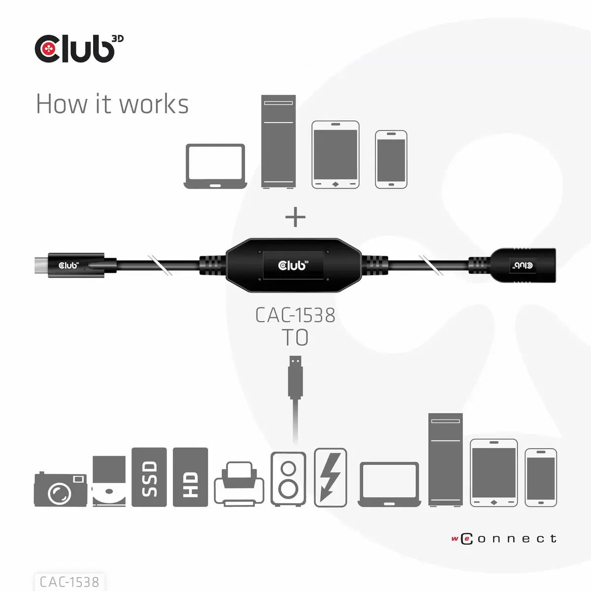 USB Gen1 Type-C to Type-A адаптер CLUB3D CAC-1538 Photo 5