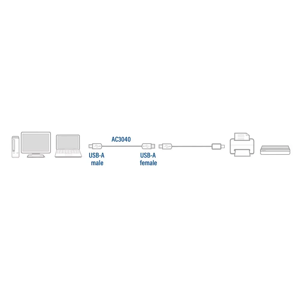 USB 2.0 pagarinātājs ACT AC3040 Photo 4