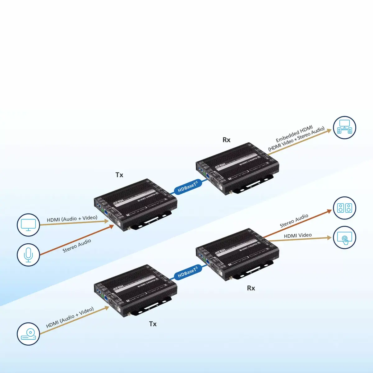 AV повторитель ATEN True 4K HDMI / USB HDBaseT 3.0 Transceiver Photo 6