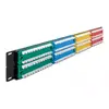 DeLOCK 19" Patch Panel 48 port Cat.5e Photo 2