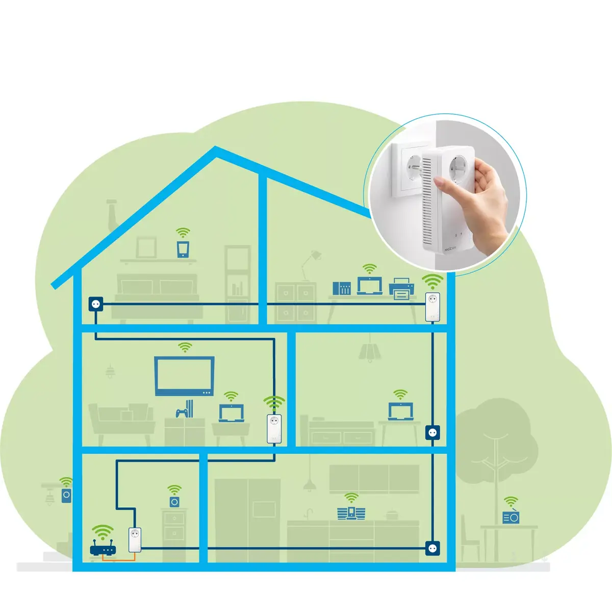 Devolo MAGIC 2 WiFi next Multiroom Kit Photo 4