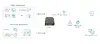 Milesight UR32L04EUPW 4G LTE мобильный роутер Photo 9