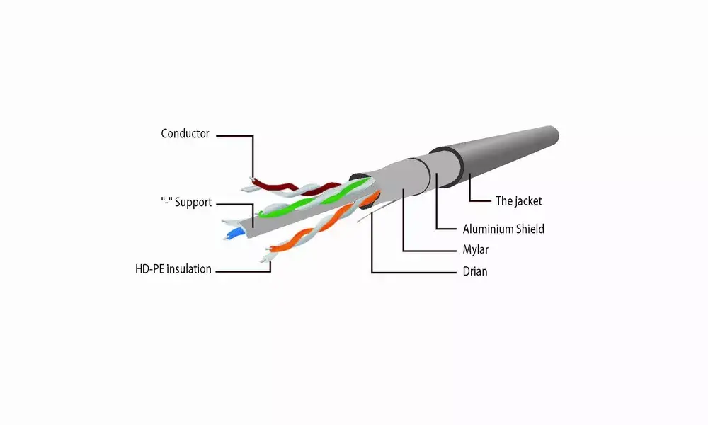 Cablexpert PPB6-5M Cat6 F/UTP 5 m Ethernet kabelis Photo 3