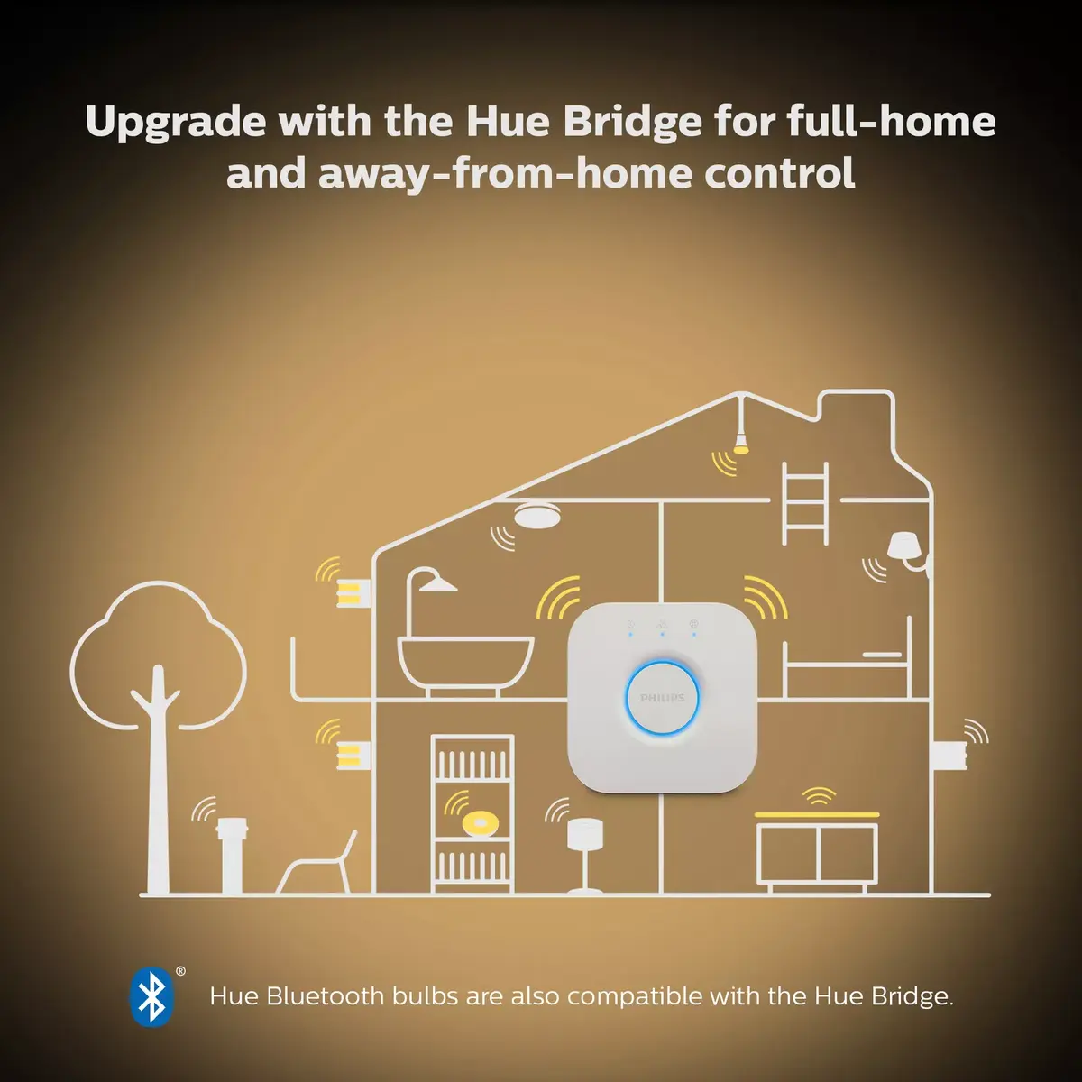 Умная лампа Philips Hue White Ambience GU10 Photo 6
