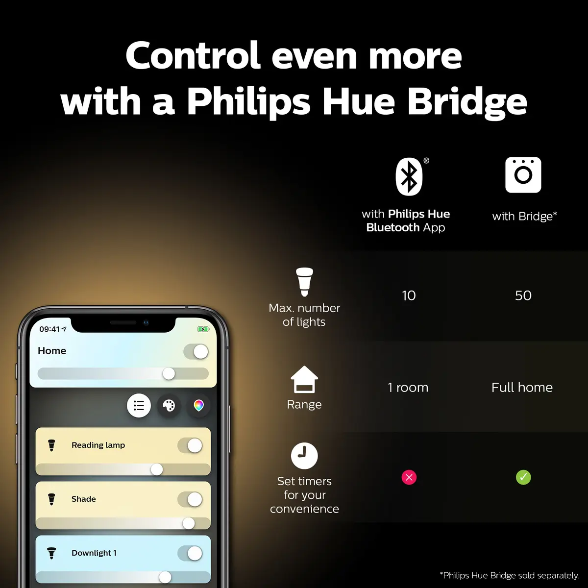 Philips Hue White Ambience GU10 viedais prožektors Photo 7