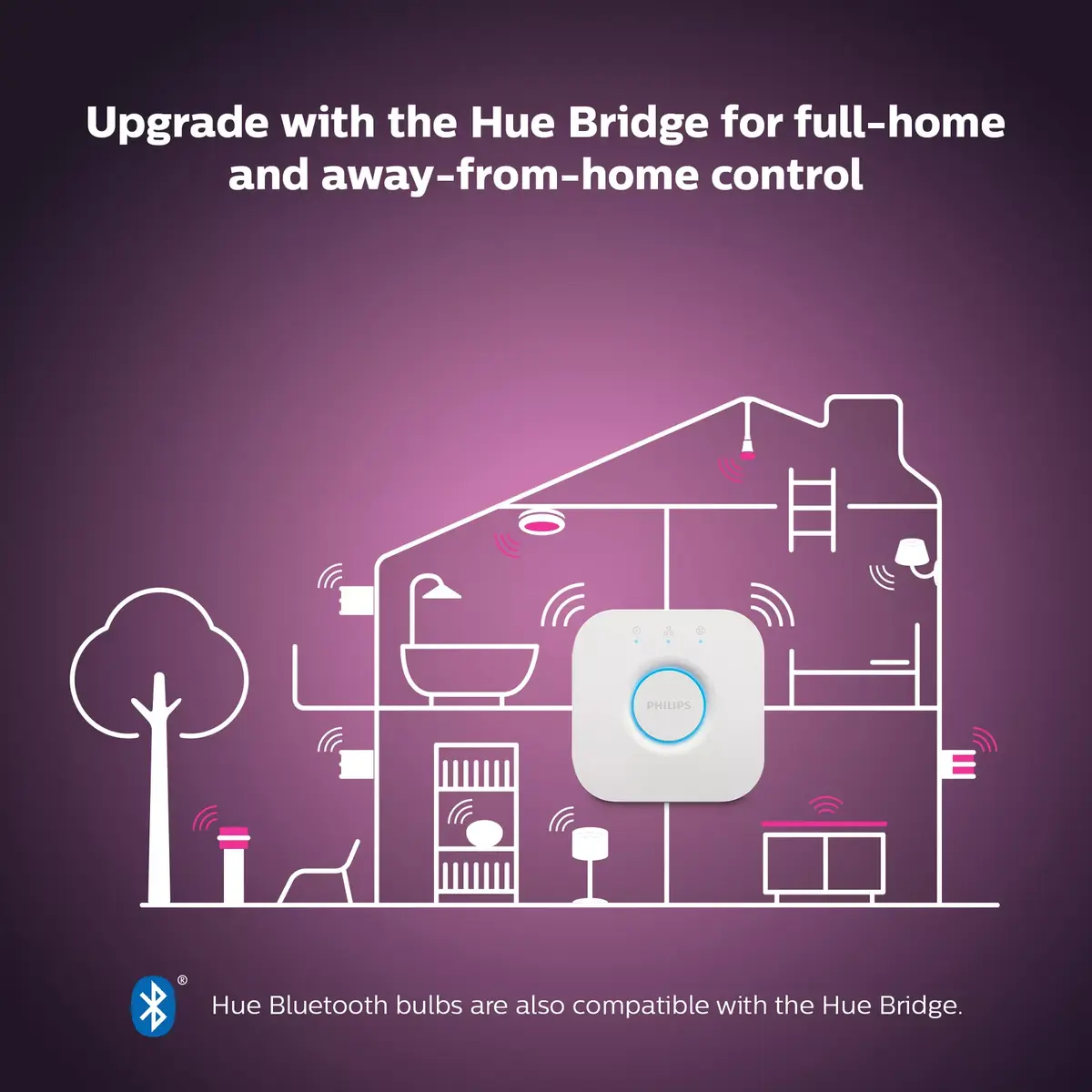 Philips Hue Candle E14 smart bulb (2-pack) Photo 7