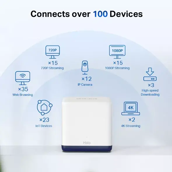 Система Mesh Mercusys AC1900 Whole Home Wi-Fi Photo 7