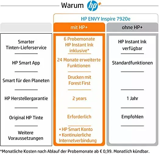 Daudzfunkcionālā ierīce HP ENVY 7920e Photo 11