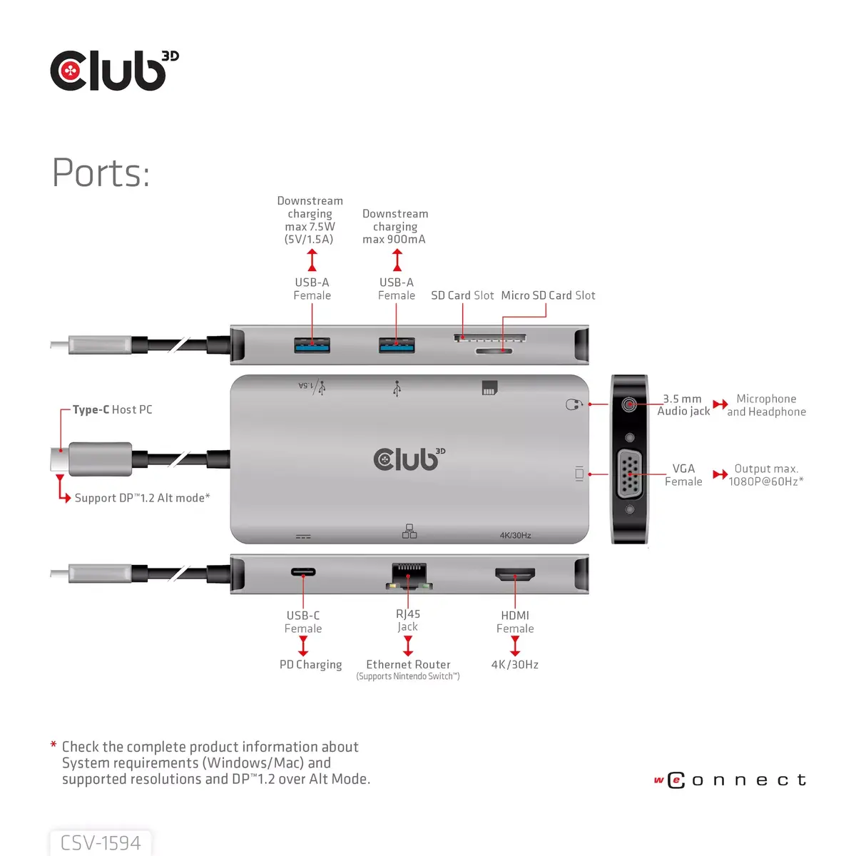 USB Hubs CLUB3D USB Gen1 Type-C 9-in-1 Photo 10