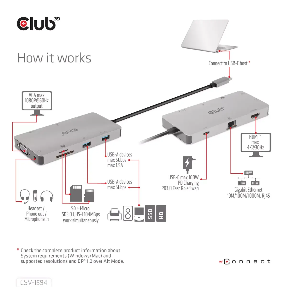 USB Hubs CLUB3D USB Gen1 Type-C 9-in-1 Photo 14