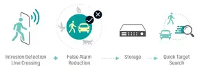 Human and Vehicle Classification